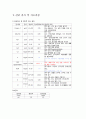 [아동간호학실습] 아동 폐렴 케이스 스터디(PNEUMONIA case study) 10페이지