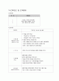 [아동간호학실습] 아동 폐렴 케이스 스터디(PNEUMONIA case study) 13페이지