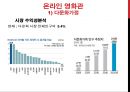 ★ CGV 신서비스 개발 (A+자료) CGV SERVICE MARKETING (온라인 영화관, 마이티켓, 분실물 센터, 팝콘통 리필서비스) ★.pptx 16페이지