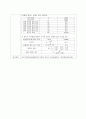 (A+) 선형열전도 (예비) 선형 열전도 실험 (LINEAR HEAT TRANSFER EXPERIMENT) 8페이지