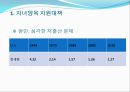 [선진국의 보육제도]  일본의 보육제도, 일본 보육정책의 동향, 특징, 현상 문제점, 원인, 전망, 사례 정리 등.PPT자료 23페이지