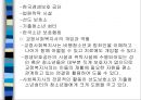 교정복지 - 교정복지의 개념과 필요성 및 기능, 교정복지의 처우모델과 관련 이론, 비행청소년의 유형과 법적 처리과정, 교정관련기관 및 시설, 교정복지의 발전과제 27페이지