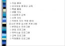 교정복지 - 교정복지의 개념과 필요성 및 기능, 교정복지의 처우모델과 관련 이론, 비행청소년의 유형과 법적 처리과정, 교정관련기관 및 시설, 교정복지의 발전과제 31페이지