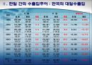 [한일 전기전자 산업의 전망] 한국과 일본의 전기, 전자산업의 특징과 상품, 경쟁력 분석, 양국간 제휴사례, 한일 전기전자산업의 전망 8페이지