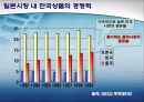 [한일 전기전자 산업의 전망] 한국과 일본의 전기, 전자산업의 특징과 상품, 경쟁력 분석, 양국간 제휴사례, 한일 전기전자산업의 전망 13페이지