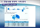 [한일 전기전자 산업의 전망] 한국과 일본의 전기, 전자산업의 특징과 상품, 경쟁력 분석, 양국간 제휴사례, 한일 전기전자산업의 전망 14페이지