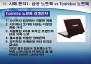 [한일 전기전자 산업의 전망] 한국과 일본의 전기, 전자산업의 특징과 상품, 경쟁력 분석, 양국간 제휴사례, 한일 전기전자산업의 전망 17페이지