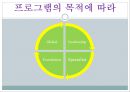 [두산중공업의 HRD] 두산중공업의 HRD 분석과 두산 중공업의 기업교육 21페이지