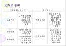 우리나라 국민연금제도의 현황과 문제점 (국민연금제도 개념, 국민연금제도 의의, 국민연금제도 조사, 국민연금제도 연구, 국민연금제도 분석, 사회보장제도 종류, 사회보장제도 특징,사회보장제도 개괄).PPT자료 10페이지