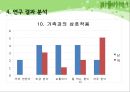 대중매체가 아동의 언어발달에 미치는 영향 - 연구의 필요성 및 목적, 선행연구, 연구방법 및 연구가설, 연구 결과 분석, 연구의 시사점 PPT자료 21페이지