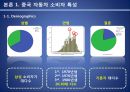 현대자동차 중국진출 마케팅전략분석 현대자동차 SWOT,STP,마케팅믹스전략과 현대자동차 미래전망분석.PPT자료 6페이지