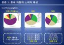  현대자동차 중국진출 마케팅전략분석 현대자동차 SWOT,STP,마케팅믹스전략과 현대자동차 미래전망분석.PPT자료 7페이지