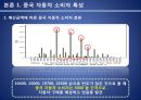  현대자동차 중국진출 마케팅전략분석 현대자동차 SWOT,STP,마케팅믹스전략과 현대자동차 미래전망분석.PPT자료 9페이지
