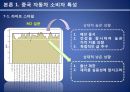  현대자동차 중국진출 마케팅전략분석 현대자동차 SWOT,STP,마케팅믹스전략과 현대자동차 미래전망분석.PPT자료 18페이지