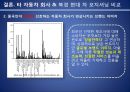  현대자동차 중국진출 마케팅전략분석 현대자동차 SWOT,STP,마케팅믹스전략과 현대자동차 미래전망분석.PPT자료 25페이지