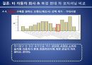  현대자동차 중국진출 마케팅전략분석 현대자동차 SWOT,STP,마케팅믹스전략과 현대자동차 미래전망분석.PPT자료 30페이지