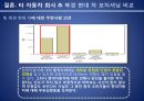  현대자동차 중국진출 마케팅전략분석 현대자동차 SWOT,STP,마케팅믹스전략과 현대자동차 미래전망분석.PPT자료 36페이지