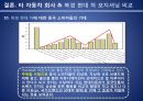  현대자동차 중국진출 마케팅전략분석 현대자동차 SWOT,STP,마케팅믹스전략과 현대자동차 미래전망분석.PPT자료 37페이지