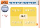 청소년기의 정신병리의 위험과 문제에 관한 발표자료 36페이지