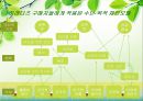 브랜드자산관리(상표관리, 브랜드관리)의 정의, 의의, 브랜드자산관리(상표관리, 브랜드관리)의 과정, 항목, 브랜드자산관리(상표관리, 브랜드관리)의 유의사항, 사례, 브랜드자산관리(상표관리, 브랜드관리) 전략 26페이지