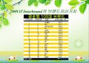 브랜드자산관리(상표관리, 브랜드관리)의 정의, 의의, 브랜드자산관리(상표관리, 브랜드관리)의 과정, 항목, 브랜드자산관리(상표관리, 브랜드관리)의 유의사항, 사례, 브랜드자산관리(상표관리, 브랜드관리) 전략 38페이지