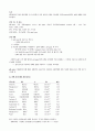 3.용액의_산도_(acidity,_pH)측정법_및_완충계_(buffer_system) 4페이지