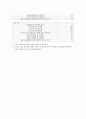 Projectile motion 4페이지