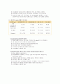약물요법 (Opioid) (Opioid analgesics(마약성 진통제)의 특징. Clinical use of opioid(마약성 진통제의 임상적 사용법). 마약성 진통제(opioid)의 약물요법, 내성과 신체적 의존성, 마약성진통제의 투여원칙) 2페이지
