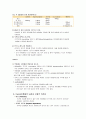 약물요법 (Opioid) (Opioid analgesics(마약성 진통제)의 특징. Clinical use of opioid(마약성 진통제의 임상적 사용법). 마약성 진통제(opioid)의 약물요법, 내성과 신체적 의존성, 마약성진통제의 투여원칙) 3페이지