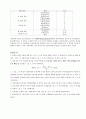 실험 01 저항 측정 2페이지