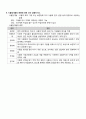생활과 환경 기말 (수질오염의 지표, 물의 특성, 폐기물 매립지, 생활폐기물, 방사선, 토양오염대책, 악취발생원, 식품첨가물, 세균성 식중독균, 산성비의 피해, 오존층 파괴) 4페이지
