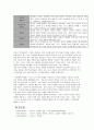 영유아를 위한 교수학습방법에 대해 자신의 의견을 서술 2페이지