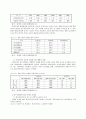 고령화 사회에 대비하여 노후대책(65세 이후)에 대한 청사진을 제시하시오. 2페이지