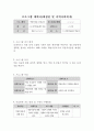 [프로그램계획서] 사회복지현장실습 프로그램계획서 2페이지