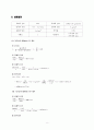 유동층의 유동특성 결과레포트 A+ 자료입니다. 화학공학 / 화학공학과 / 유체역학 9페이지