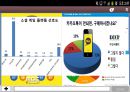카카오톡 마케팅 SWOT,STP,4P전략 분석과 카카오톡 기업분석 5페이지