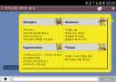 카카오톡 마케팅 SWOT,STP,4P전략 분석과 카카오톡 기업분석 10페이지