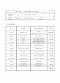 노인일자리 프로그램 계획안 “POWER(파워) 6075” 4페이지