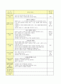  (만 5세) 생활주제 : 환경과 생활 / 주제 : 바람 ․ 공기와 우리 생활 / 소주제 : 바람과 놀기 2페이지