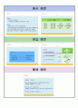  단원명 : 쭉 가면 사거리가 나와요 / 주제 : 길 찾기 / 문법 : -(으)면 / 한국어 수준 : 초급 / 차시 : 4차시 4페이지