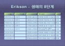 성격에 대한 이해와 성격이론 및 성격검사에 대한 모든 것 15페이지