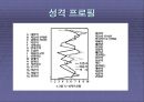 성격에 대한 이해와 성격이론 및 성격검사에 대한 모든 것 34페이지