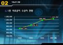 의료급여법,정의, 목적, 필요성, 발달과정, 내용, 현황, 문제점, 개선방향, 판례, 사례 5페이지