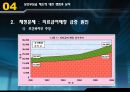 의료급여법,정의, 목적, 필요성, 발달과정, 내용, 현황, 문제점, 개선방향, 판례, 사례 13페이지