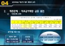 의료급여법,정의, 목적, 필요성, 발달과정, 내용, 현황, 문제점, 개선방향, 판례, 사례 15페이지