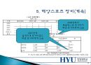 [해양스포츠]  해양스포츠의 종류, 효과 및 활성화방안.pptx 18페이지