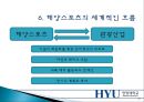 [해양스포츠]  해양스포츠의 종류, 효과 및 활성화방안.pptx 21페이지
