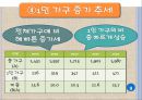 [1인가구] 1인가구의 개념, 1인가구의 원인, 1인가구의 영향, 문제점, 전망, 해결방안.PPT자료 9페이지