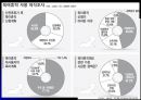 (Friend + Daddy)에 대한 이해와 국내외 현상 및 앞으로 나아갈 방향 8페이지