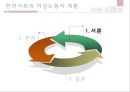 [5분 스피치, 여성 노동자의 노동환경 개선] 여성노동자의 열악한 노동환경 실태와 문제점 및 노동 환경 개선방안 3페이지